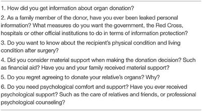 Social Support of Organ Donor Families in China: A Quantitative and Qualitative Study